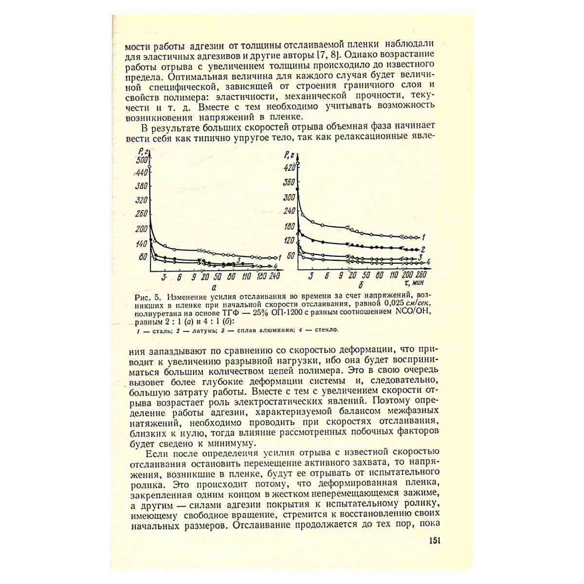 Новые методы исследования полимеров