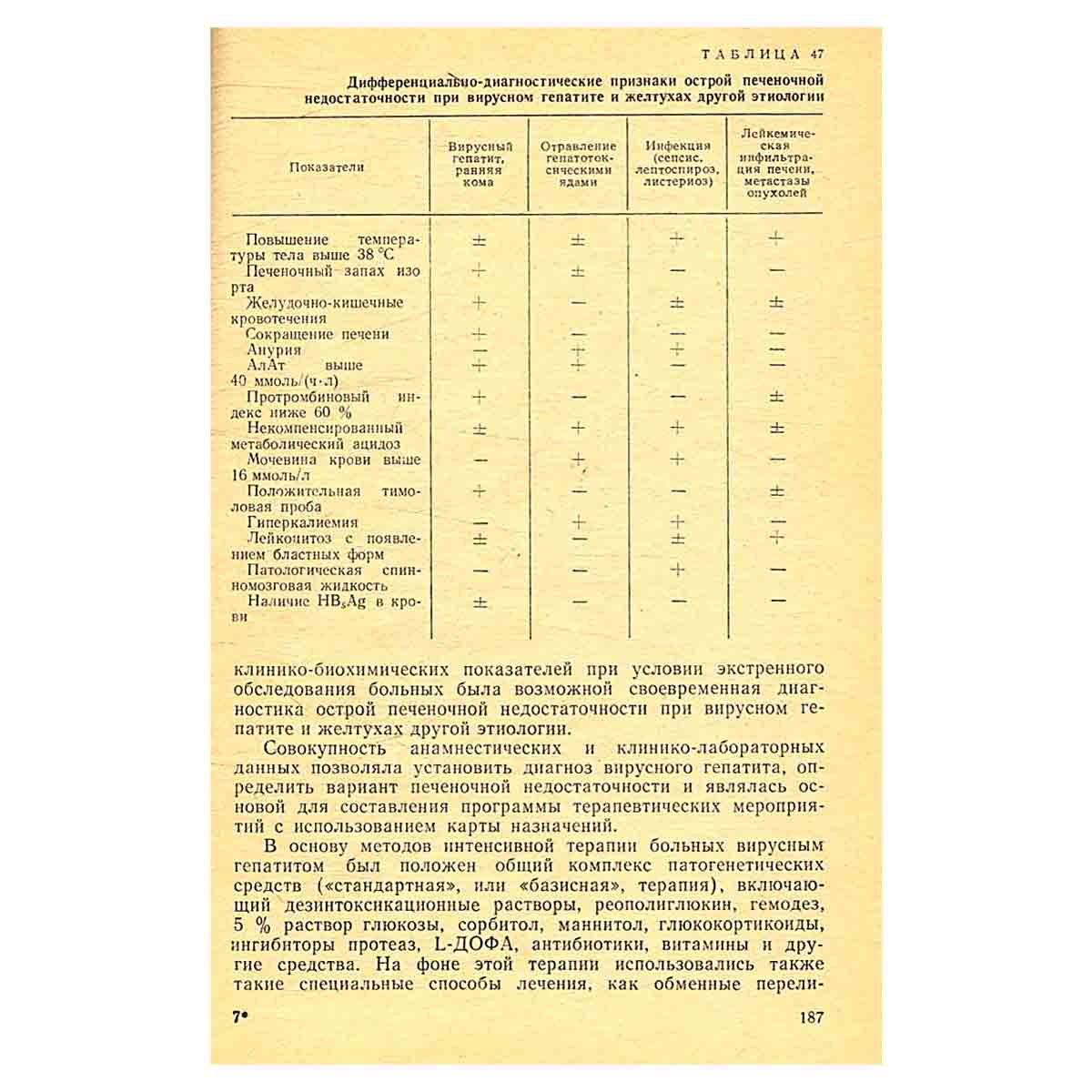 Печеночная недостаточность при вирусном гепатите