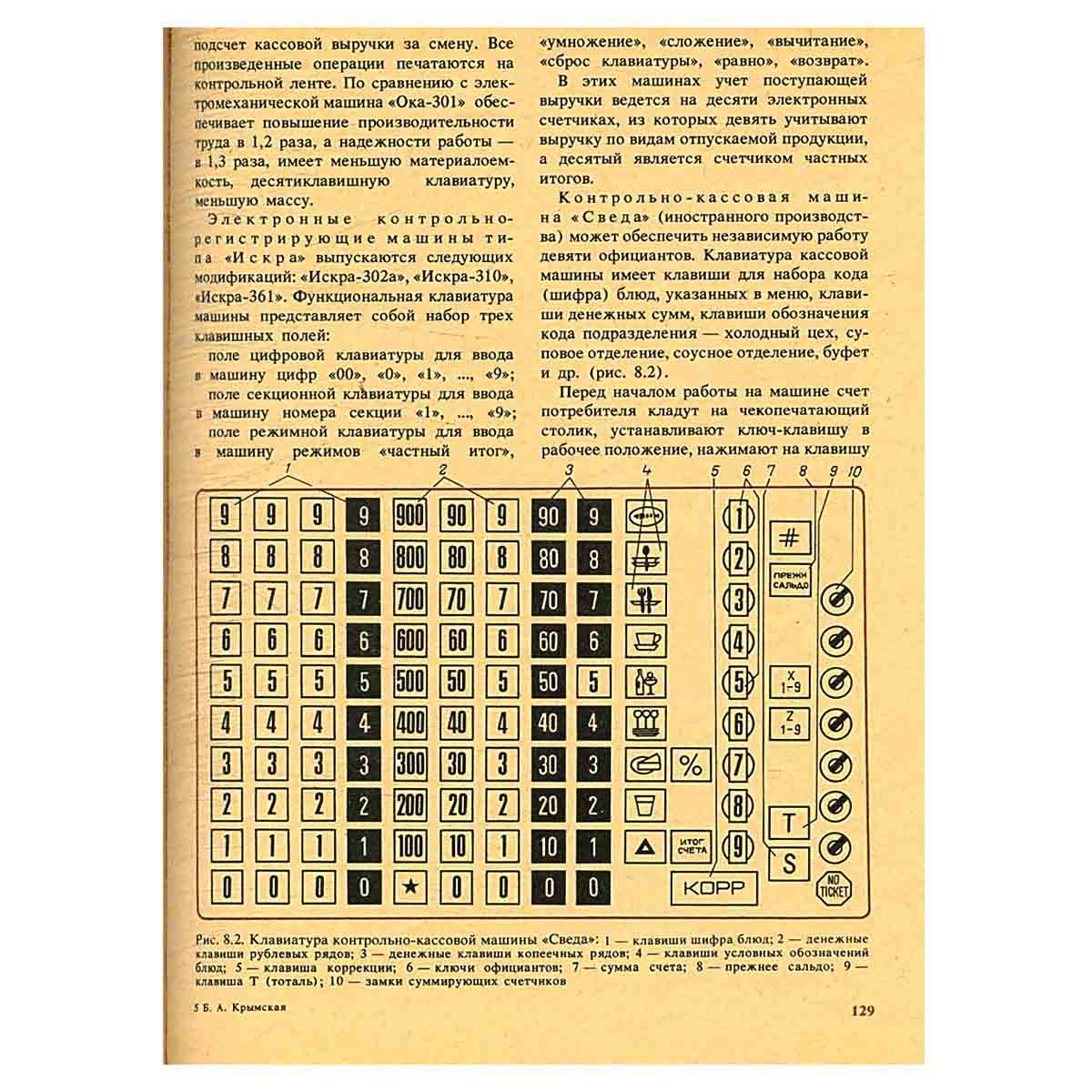 Справочник официанта