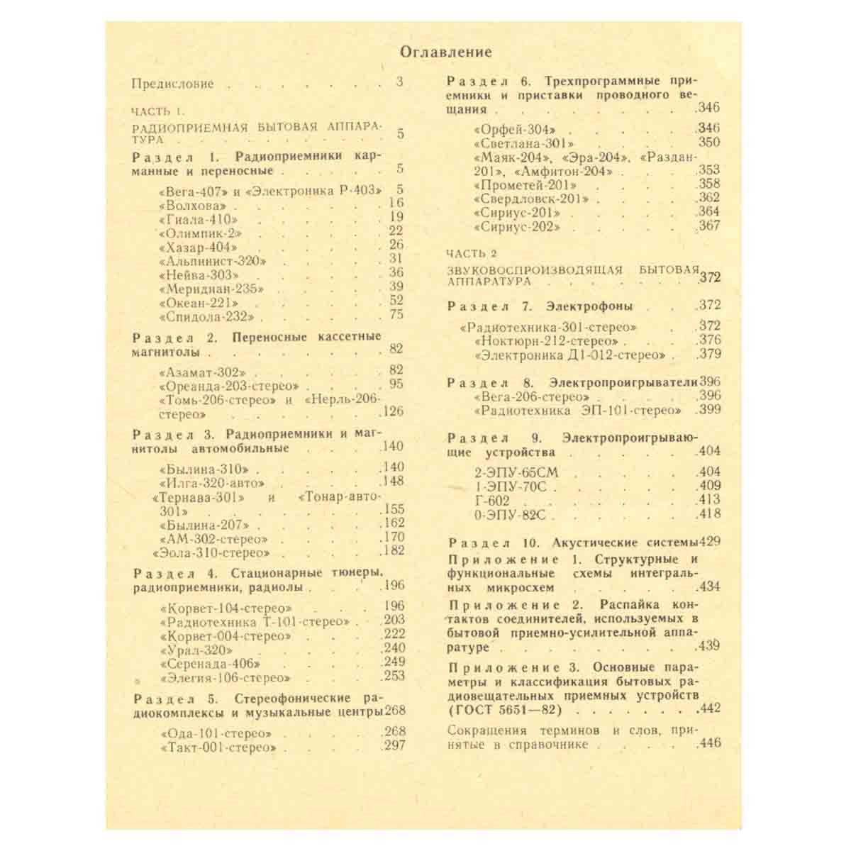 Бытовая приемно-усилительная радиоаппаратура. Модели 1982-1985 гг.
